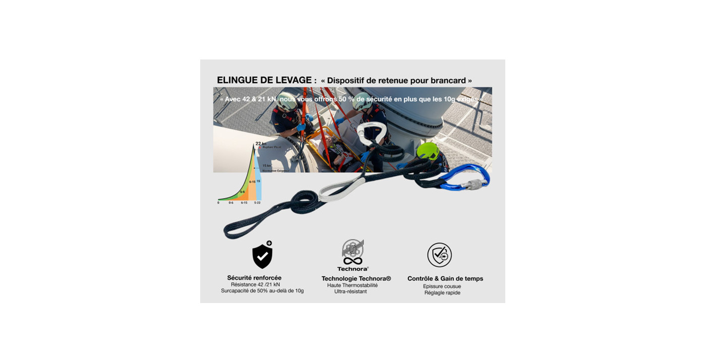 Sécurité & Innovation : L’excellence au service du secours technique